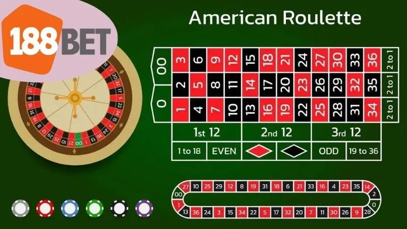 So Sánh Các Loại Roulette Trên 188bet